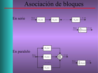 Asociación de bloques
En serie
En paralelo
 