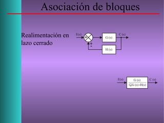 Asociación de bloques
Realimentación en
lazo cerrado
 