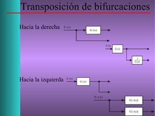 Transposición de bifurcaciones
Hacia la derecha
Hacia la izquierda
 