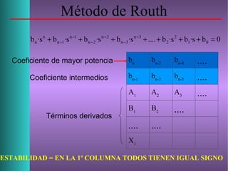 Método de Routh
bn
bn-2
bn-4 ....
bn-1
bn-3
bn-5 ....
A1
A2
A3 ....
B1
B2 ....
.... ....
X1
ESTABILIDAD = EN LA 1ª COLUMNA TODOS TIENEN IGUAL SIGNO
Coeficiente de mayor potencia
Coeficiente intermedios
Términos derivados
0b·sb·sb....·sb·sb·sb·sb 01
2
2
3n
3n
2n
2n
1n
1n
n
n =+++++++ −
−
−
−
−
−
 