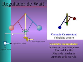 Regulador de Watt
Variable Controlada:
Velocidad de giro
Variables manipuladas:
Separación de contrapesos
Altura del anillo
Altura de la palanca
Apertura de la válvula
 