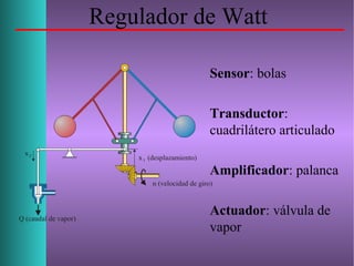 Regulador de Watt
Sensor: bolas
Transductor:
cuadrilátero articulado
Amplificador: palanca
Actuador: válvula de
vapor
 