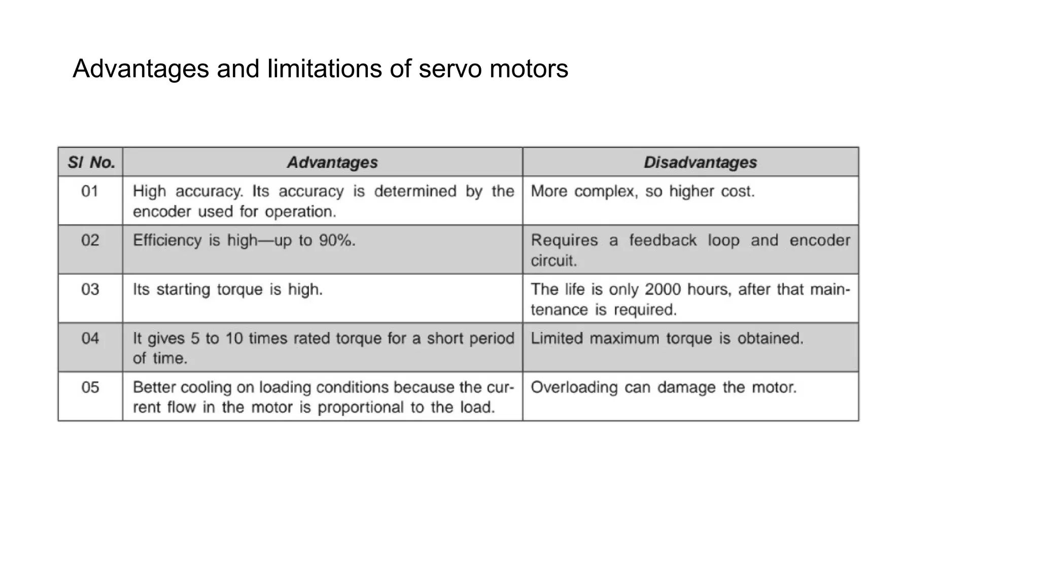 Advantages and limitations of servo motors
 