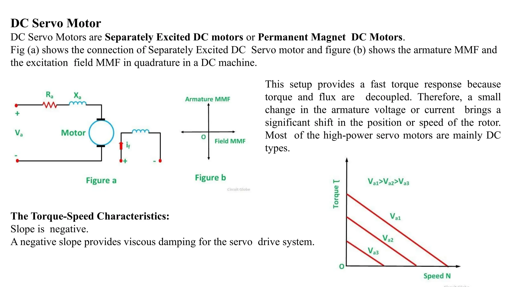 DC Servo Motor
DC Servo Motors are Separately Excited DC motors or Permanent Magnet DC Motors.
Fig (a) shows the connection of Separately Excited DC Servo motor and figure (b) shows the armature MMF and
the excitation field MMF in quadrature in a DC machine.
This setup provides a fast torque response because
torque and flux are decoupled. Therefore, a small
change in the armature voltage or current brings a
significant shift in the position or speed of the rotor.
Most of the high-power servo motors are mainly DC
types.
The Torque-Speed Characteristics:
Slope is negative.
A negative slope provides viscous damping for the servo drive system.
 