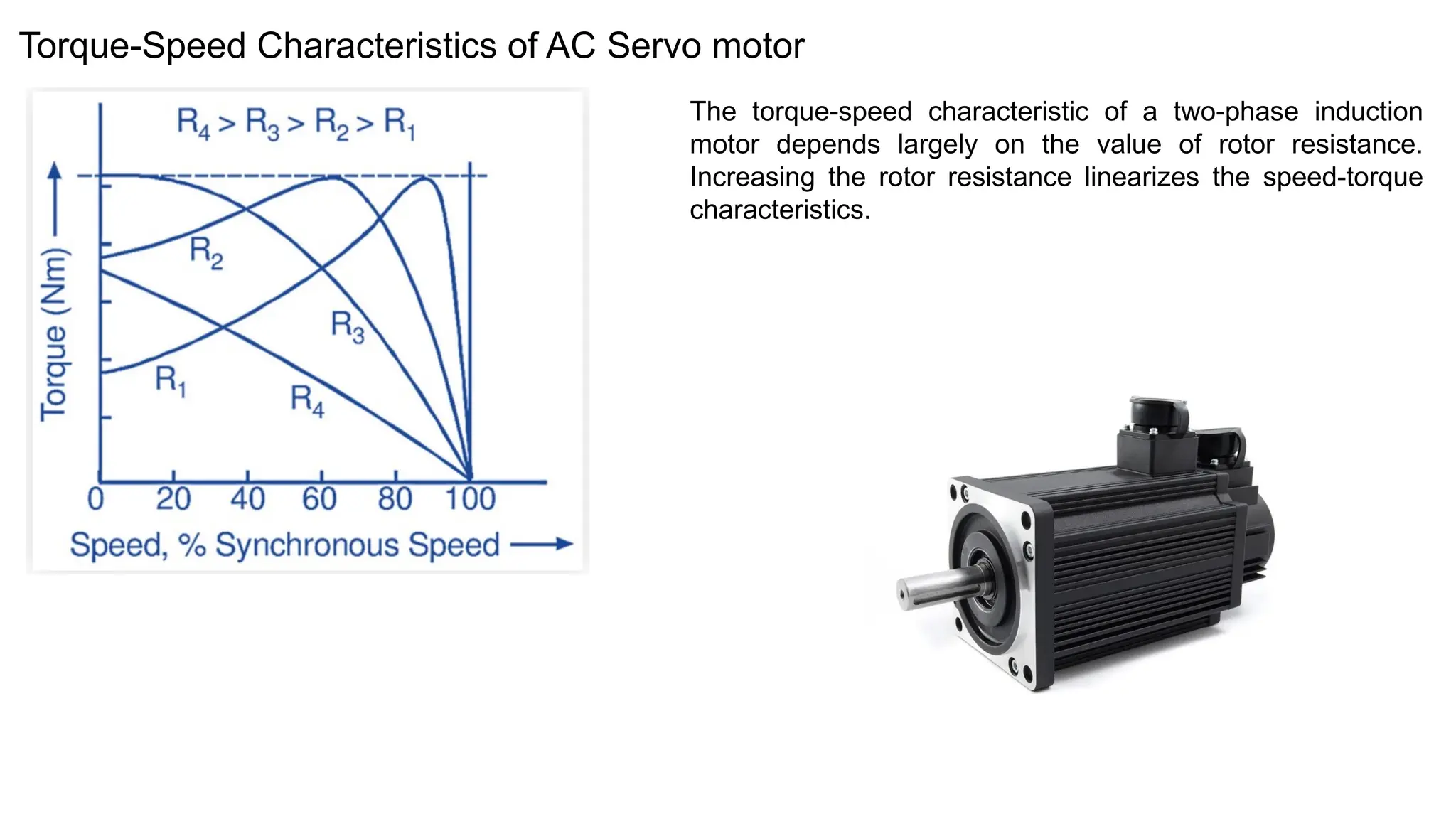 The torque-speed characteristic of a two-phase induction
motor depends largely on the value of rotor resistance.
Increasing the rotor resistance linearizes the speed-torque
characteristics.
Torque-Speed Characteristics of AC Servo motor
 