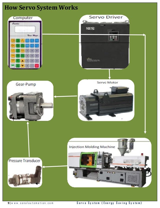 Servo system