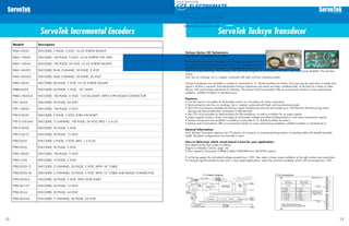 ServoTek Tachsyn Transducer
1312
Model# Description
PMA1-02-05 ENCODER, 2 PULSE, 5 VOLT, 10–32 SCREW MOUNT
PMA1-100-05 ENCODER, 100 PULSE, 5 VOLT, 10–32 SCREW THD. MTD
PMA1-100-24 ENCODER, 100 PULSE, 24 VOLT, 10–32 SCREW MOUNT
PMA1-30-05-2 ENCODER, DUAL CHANNEL, 30 PULSE, 5 VOLT
PMA1-30-24-2 ENCODER, DUAL CHANNEL, 30 PULSE, 24 VOLT
PMA1-60-05 ENCODER, 60 PULSE, 5 VOLT, 10–32 SCREW MOUNT
PMB2-60-05 ENCODER, 60 PULSE, 5 VOLT, .187 SHAFT
PMB3-100-05-A ENCODER, 100 PULSE, 5 VOLT, .125 DIA SHAFT, WITH 4 PIN MOLEX CONNECTOR
PTA1-30-24 ENCODER, 30 PULSE, 24 VOLT
PTB1-100-05 ENCODER, 100 PULSE, 5 VOLT
PTB12-02-05 ENCODER, 2 PULSE, 5 VOLT, PUSH ON SHAFT
PTB12-100-24-D ENCODER, 2 CHANNEL, 100 PULSE, 24 VOLT, MTD 1.5 6–32
PTB12-30-05 ENCODER, 30 PULSE, 5 VOLT
PTB12-30-12 ENCODER, 30 PULSE, 12 VOLT
PTB2-02-05 ENCODER, 2 PULSE, 5 VOLT, MTD. 1.5 6–32
PTB2-30-05 ENCODER, 30 PULSE, 5 VOLT
PTB2-100-05 ENCODER, 100 PULSE, 5 VOLT
PTB2-12-05 ENCODER, 12 PULSE, 5 VOLT
PTB2-30-05-12 ENCODER, 2 CHANNEL, 30 PULSE, 5 VOLT, WITH 18” CABLE
PTB2-30-05-1B ENCODER, 2 CHANNEL, 30 PULSE, 5 VOLT, WITH 12” CABLE AND MOLEX CONNECTOR
PTB2-30-05-A ENCODER, 30 PULSE, 5 VOLT, WITH STUB SHAFT
PTB2-30-15-7 ENCODER, 30 PULSE, 15 VOLT
PTB2-30-24 ENCODER, 30 PULSE, 24 VOLT
PTB2-60-24-4 ENCODER, 2 CHANNEL, 60 PULSE, 24 VOLT
ServoTek Incremental Encoders
Tachsyn Series—DC Tachometers
Brushless DC Tachometer/Commutator
The Tachsyn tachometer/commutator are a unique transducer that can
be used as a brushless dc tachometer and/or as a brushless dc motor
commutator. The Tachsyn transducer is a magnetic sensing device in
which the output windings, field winding, and permanent magnet are all located in the stator, thus maximizing reliability. The very-low-
inertia
rotor has no windings, but is, instead, contoured with high- and low- reluctance poles.
Tachsyn transducers are available in models to commutate 4-, 6-, 8-pole brushless dc motors. Any size may be used when a simple tach
signal is all that is required. Pancake-shaped Tachsyn transducers are easily mounted, cantilever-style, to the back of a motor or other
device, with synchro-type adjustment for phasing. The Tachsyn tach/commutators offer an economical solution to many velocity-loop
problems, whether brushless or standard servo.
Features:
• Can be used as a brushless dc tachometer and/or as a brushless dc motor commutator
• Very-low-inertia rotor has no windings, but is, instead, contoured with high- and low-reluctance poles
• The CT4 circuit board completes the Tachsyn signal conditioning and may be housed up to 100 feet from the hot-running motor,
	 leaving only the non-electronic transducer to take the heat
• The CT4 circuit provides ac field excitation for the transducer, as well as condition for its output signals
• Output signals include a linear, low-ripple dc tachometer voltage and either hall-equivalent or sine wave commutation signals
• Tachsyn transducers are available in models to commutate 4-, 6-, 8-pole brushless dc motors
• Tachsyn tach/commutators offer an economical solution to many velocity-loop problems, whether brushless or standard servo
General Information:
Each Tachsyn Transducer requires one CT4 Series circuit board, or customer-built equivalent, connecting cable with doable barreled
shield. Standard configurations are normally in stock.
How to determine which circuit board is best for your application:
First determine the Tach output as follows
(Figure in multiplier Column, page 14):
X (Your Speed in Thousands of RPM) X (Volts/1000 RPM from TACHSYN, below)
If, at the top speed, the calculated voltage exceeds bus-1 VDC, then select a lower output multiplier in the right column and recalculate.
For the best signal-to-ambient-noise ratio in slow speed applications, select the maximum multiplier which will not exceed bus-1 VDC.
ELECTROMATE
Toll Free Phone (877) SERVO98
Toll Free Fax (877) SERV099
www.electromate.com
sales@electromate.com
Sold & Serviced By:
 