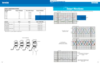 Output Waveforms
1514
SIGNAL CONDITIONING BOARDS:
Hall-equivalent
Output
Output Multiplier Sinusoidal Output Output Multiplier
CT-405 0.5 CT-405S 0.5
CT-410 1.0 CT-410S 1.0
CT-415 1.5 CT-415S 1.5
CT-425 2.5 CT-425S 2.5
CT-440 4.0 CT-440S 4.0
Model# Poles Gain Volts/1000 RPM
T4421WAB
(For CT3 boards only)
4 1.15 1.0VDC±10%
T4421WAC 4 1.00 1.0VDC±10%
T5400WAC 4 1.00 1.0VDC±10%
T5400WAC-R with rotor 4 1.00 1.0VDC±10%
T6621WAC 6 1.00 1.5VDC±10%
Series T4421 Tachsyn Transducer with CT-440, at 1800 RPM. One revolution shown between bold vertical lines.
Note: ADD “-R” to part number to include rotor
20.00 V/DIV 5.00ms/DIV
2.00 V/DIV 5.00ms/DIV
1.00 V/DIV 5.00ms/DIV
5.00ms/DIV
CH1
CH2
CH3
CH1
CH2
CH3
CH1
CH2
CH3
7.35 VDC
OVDC
200m V/DIV
5 V/DIV
DC tach output from CT-440 relative to
zero volts. Scope is dc coupled.
Tach output from CT-440. Shown with
scope ac coupled to amplify the ripple.
Raw three-phase
Tachsyn Transducer output
with PM field and ac excitation.
Three-phase sine wave
output from CT-440.
Three-phase Hall-equivalent
output from CT-440.
ELECTROMATE
Toll Free Phone (877) SERVO98
Toll Free Fax (877) SERV099
www.electromate.com
sales@electromate.com
Sold & Serviced By:
 