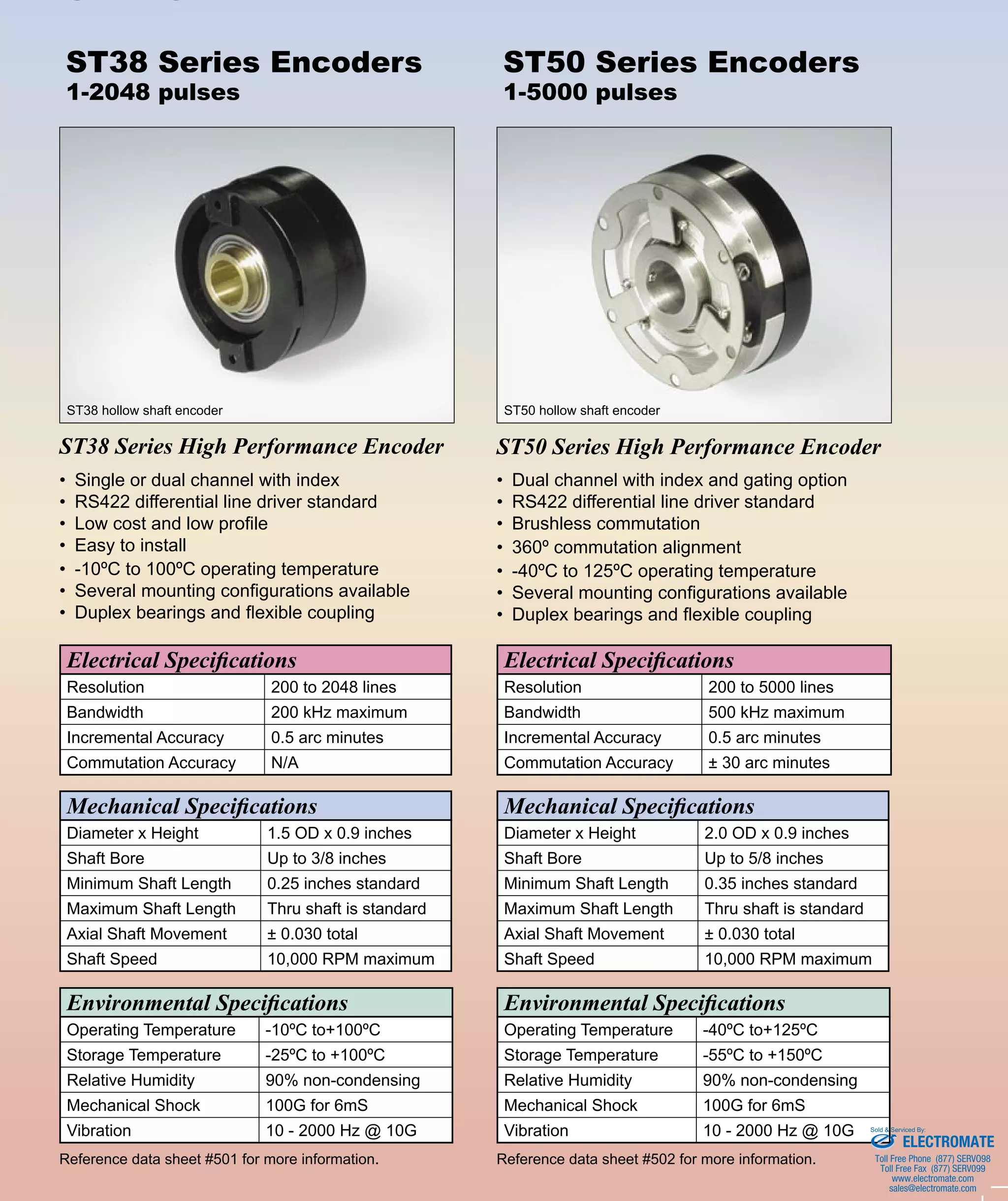 Electrical Specifications
Resolution 200 to 5000 lines
Bandwidth 500 kHz maximum
Incremental Accuracy 0.5 arc minutes
Commutation Accuracy ± 30 arc minutes
Mechanical Specifications
Diameter x Height 2.0 OD x 0.9 inches
Shaft Bore Up to 5/8 inches
Minimum Shaft Length 0.35 inches standard
Maximum Shaft Length Thru shaft is standard
Axial Shaft Movement ± 0.030 total
Shaft Speed 10,000 RPM maximum
Environmental Specifications
Operating Temperature -40ºC to+125ºC
Storage Temperature -55ºC to +150ºC
Relative Humidity 90% non-condensing
Mechanical Shock 100G for 6mS
Vibration 10 - 2000 Hz @ 10G
Electrical Specifications
Resolution 200 to 2048 lines
Bandwidth 200 kHz maximum
Incremental Accuracy 0.5 arc minutes
Commutation Accuracy N/A
Mechanical Specifications
Diameter x Height 1.5 OD x 0.9 inches
Shaft Bore Up to 3/8 inches
Minimum Shaft Length 0.25 inches standard
Maximum Shaft Length Thru shaft is standard
Axial Shaft Movement ± 0.030 total
Shaft Speed 10,000 RPM maximum
Environmental Specifications
Operating Temperature -10ºC to+100ºC
Storage Temperature -25ºC to +100ºC
Relative Humidity 90% non-condensing
Mechanical Shock 100G for 6mS
Vibration 10 - 2000 Hz @ 10G
SERVO-TEK ®
1086 Goffle Road • Hawthorne, NJ 07506 • sales@servotek.com
Phone (973) 427-3100 • Fax (973) 427-4249 • www.servotek.com
ST38 Series Encoders
1-2048 pulses
ST50 Series Encoders
1-5000 pulses
ST50 Series High Performance EncoderST38 Series High Performance Encoder
ST38 hollow shaft encoder ST50 hollow shaft encoder
• Single or dual channel with index
• RS422 differential line driver standard
• Low cost and low profile
• Easy to install
• -10ºC to 100ºC operating temperature
• Several mounting configurations available
• Duplex bearings and flexible coupling
• Dual channel with index and gating option
• RS422 differential line driver standard
• Brushless commutation
• 360º commutation alignment
• -40ºC to 125ºC operating temperature
• Several mounting configurations available
• Duplex bearings and flexible coupling
Reference data sheet #501 for more information. Reference data sheet #502 for more information.
ELECTROMATE
Toll Free Phone (877) SERVO98
Toll Free Fax (877) SERV099
www.electromate.com
sales@electromate.com
Sold & Serviced By:
 