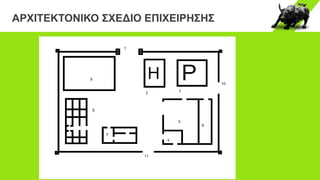 ΑΡΧΙΤΕΚΤΟΝΙΚΟ ΣΧΕΔΙΟ ΕΠΙΧΕΙΡΗΣΗΣ
 