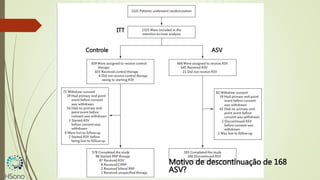 ITT
ASVControle
Motivo de descontinuação de 168
ASV?
 