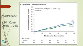 Mortalidade
ASV Contr
29,9% 24%
 