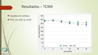 Resultados – TC6M
 Queda em ambos
 Pior no ASV p=0.02
 