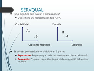 SERVQUAL
 ¿Qué significa que existan 5 dimensiones?
 Que se tiene una representación tipo MAPA.
 Se construye cuestionario, dividido en 2 partes:
 Expectativas: Preguntas que miden lo que espera el cliente del servicio
 Percepción: Preguntas que miden lo que el cliente percibió del servicio
recibido.
A x
x B
B x
x A
Confiabilidad
Capacidad respuesta
Empatía
Seguridad
 
