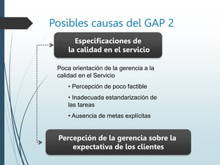 Posibles causas del GAP 2
Percepción de la gerencia sobre la
expectativa de los clientes
Especificaciones de
la calidad en el servicio
Poca orientación de la gerencia a la
calidad en el Servicio
• Percepción de poco factible
• Inadecuada estandarización de
las tareas
• Ausencia de metas explícitas
 