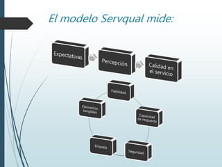 El modelo Servqual mide:
 