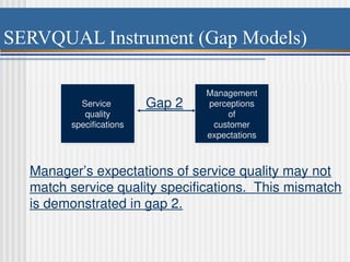 SERVQUAL Instrument (Gap Models)
Service
quality
specifications
Management
perceptions
of
customer
expectations
Gap 2
Manager’s expectations of service quality may not
match service quality specifications. This mismatch
is demonstrated in gap 2.
 