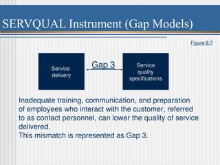 SERVQUAL Instrument (Gap Models)
Service
delivery
Service
quality
specifications
Gap 3
Inadequate training, communication, and preparation
of employees who interact with the customer, referred
to as contact personnel, can lower the quality of service
delivered.
This mismatch is represented as Gap 3.
Figure 8.7
 