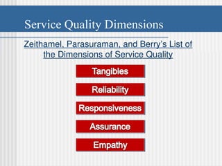 Zeithamel, Parasuraman, and Berry’s List of
the Dimensions of Service Quality
Service Quality Dimensions
 