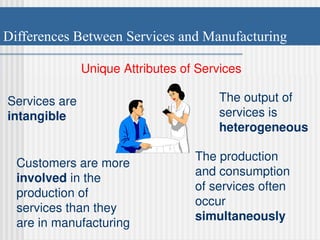 Differences Between Services and Manufacturing
Unique Attributes of Services
Services are
intangible
The output of
services is
heterogeneous
The production
and consumption
of services often
occur
simultaneously
Customers are more
involved in the
production of
services than they
are in manufacturing
 