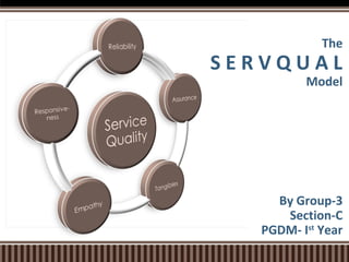 The

SERVQUAL

Model

By Group-3
Section-C
PGDM- Ist Year

 