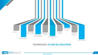 9
TECHNOLOGY: AI AND ML SOLUTIONS
Chat Bots
Computer vision (CV)
Deep learning &
neural networks
Natural language
processing (NLP)
Machine learning
solutions
Sentiment analysis
(SA)
Predictive
modeling
Reinforcement
learning
Artificial
Intelligence
Anomaly detection
www.servreality.com
 