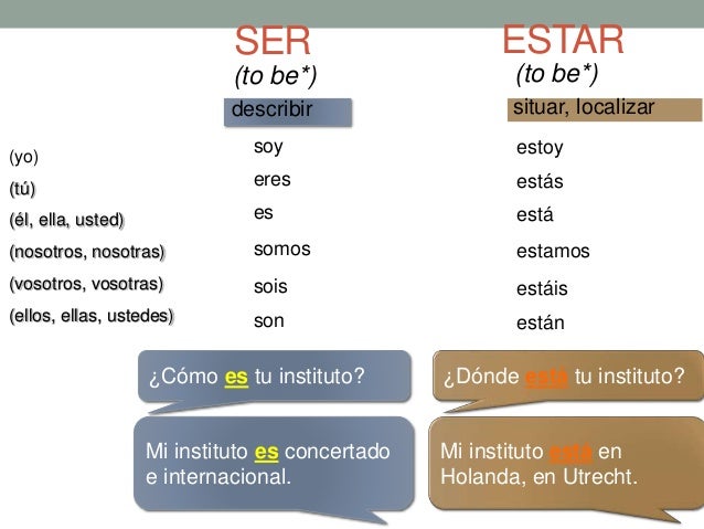 Ser Vs Estar ser-vs-estar