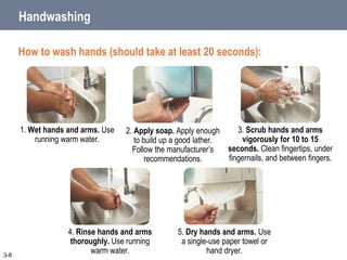 How to wash hands (should take at least 20 seconds):
5. Dry hands and arms. Use
a single-use paper towel or
hand dryer.
4. Rinse hands and arms
thoroughly. Use running
warm water.
3. Scrub hands and arms
vigorously for 10 to 15
seconds. Clean fingertips, under
fingernails, and between fingers.
2. Apply soap. Apply enough
to build up a good lather.
Follow the manufacturer’s
recommendations.
1. Wet hands and arms. Use
running warm water.
Handwashing
3-8
 