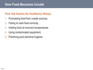 How Food Becomes Unsafe
Five risk factors for foodborne illness:
1. Purchasing food from unsafe sources.
2. Failing to cook food correctly.
3. Holding food at incorrect temperatures.
4. Using contaminated equipment.
5. Practicing poor personal hygiene.
1-11
 