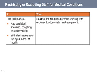 Restricting or Excluding Staff for Medical Conditions
3-33
If Then
The food handler
 Has persistent
sneezing, coughing,
or a runny nose
 With discharges from
the eyes, nose, or
mouth
Restrict the food handler from working with
exposed food, utensils, and equipment.
 