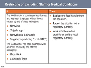 Restricting or Excluding Staff for Medical Conditions
3-35
If Then
The food handler is vomiting or has diarrhea
and has been diagnosed with an illness
caused by one of these pathogens:
 Norovirus
 Shigella spp.
 Nontyphoidal Salmonella
 Shiga toxin-producing E. coli (STEC)
The food handler has been diagnosed with
an illness caused by one of these
pathogens:
 Hepatitis A
 Salmonella Typhi
 Exclude the food handler from
the operation.
 Report the situation to the
regulatory authority.
 Work with the medical
practitioner and the local
regulatory authority.
 