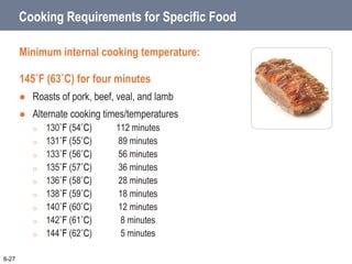 Cooking Requirements for Specific Food
Minimum internal cooking temperature:
145˚F (63˚C) for four minutes
 Roasts of pork, beef, veal, and lamb
 Alternate cooking times/temperatures
o 130˚F (54˚C) 112 minutes
o 131˚F (55˚C) 89 minutes
o 133˚F (56˚C) 56 minutes
o 135˚F (57˚C) 36 minutes
o 136˚F (58˚C) 28 minutes
o 138˚F (59˚C) 18 minutes
o 140˚F (60˚C) 12 minutes
o 142˚F (61˚C) 8 minutes
o 144˚F (62˚C) 5 minutes
6-27
 