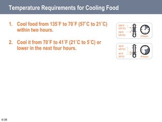 6-38
Temperature Requirements for Cooling Food
1. Cool food from 135˚F to 70˚F (57˚C to 21˚C)
within two hours.
2. Cool it from 70˚F to 41˚F (21˚C to 5˚C) or
lower in the next four hours.
 