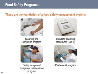 Food Safety Programs
These are the foundation of a food safety management system:
Standard operating
procedures (SOPs)
Cleaning and
sanitation program
Pest control program
Facility design and
equipment maintenance
program
8-5
 