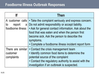 Foodborne Illness Outbreak Responses
If Then
A customer calls
to report a
foodborne illness
• Take the complaint seriously and express concern.
Do not admit responsibility or accept liability.
• Ask for general contact information. Ask about the
food that was eaten and when the person first
become sick. Ask the person to describe the
symptoms.
• Complete a foodborne illness incident report form
There are similar
customer
complaints
• Contact the crisis management team
• Identify common food items to determine the
potential source of the complaint
• Contact the regulatory authority to assist with the
investigation if an outbreak is suspected.
8-25
 
