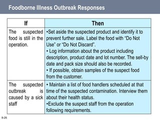 Foodborne Illness Outbreak Responses
If Then
The suspected
food is still in the
operation.
•Set aside the suspected product and identify it to
prevent further sale. Label the food with “Do Not
Use” or “Do Not Discard”.
• Log information about the product including
description, product date and lot number. The sell-by
date and pack size should also be recorded.
• If possible, obtain samples of the suspect food
from the customer.
The suspected
outbreak is
caused by a sick
staff
• Maintain a list of food handlers scheduled at that
time of the suspected contamination. Interview them
about their health status.
•Exclude the suspect staff from the operation
following requirements.
8-26
 