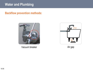 9-30
Air gap
Vacuum breaker
Water and Plumbing
Backflow prevention methods:
 