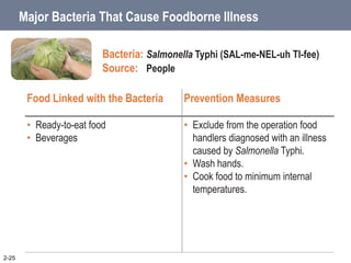 Major Bacteria That Cause Foodborne Illness
2-25
Bacteria: Salmonella Typhi (SAL-me-NEL-uh TI-fee)
Source: People
Food Linked with the Bacteria Prevention Measures
• Ready-to-eat food
• Beverages
• Exclude from the operation food
handlers diagnosed with an illness
caused by Salmonella Typhi.
• Wash hands.
• Cook food to minimum internal
temperatures.
 