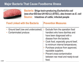 2-28
Major Bacteria That Cause Foodborne Illness
Bacteria: Shiga toxin-producing Escherichia coli
(ess-chur-EE-kee-UH KO-LI) (STEC), also known as E. coli
Source: Intestines of cattle; infected people
Food Linked with the Bacteria Prevention Measures
• Ground beef (raw and undercooked)
• Contaminated produce
• Exclude from the operation food
handlers who have diarrhea and
have been diagnosed with a
disease from the bacteria.
• Cook food, especially ground beef,
to minimum internal temperatures.
• Purchase produce from approved,
reputable suppliers.
• Prevent cross-contamination
between raw meat and ready-to-eat
food.
 