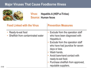 2-32
Major Viruses That Cause Foodborne Illness
Virus: Hepatitis A (HEP-a-TI-tiss)
Source: Human feces
Food Linked with the Virus Prevention Measures
• Ready-to-eat food
• Shellfish from contaminated water
• Exclude from the operation staff
who have been diagnosed with
Hepatitis A.
• Exclude from the operation staff
who have had jaundice for seven
days or less.
• Wash hands.
• Avoid bare-hand contact with
ready-to-eat food.
• Purchase shellfish from approved,
reputable suppliers.
 
