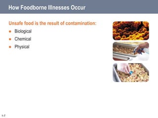 How Foodborne Illnesses Occur
Unsafe food is the result of contamination:
 Biological
 Chemical
 Physical
1-7
 