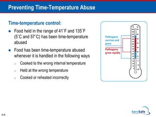 Time-temperature control:
 Food held in the range of 41˚F and 135˚F
(5˚C and 57˚C) has been time-temperature
abused
 Food has been time-temperature abused
whenever it is handled in the following ways
o Cooked to the wrong internal temperature
o Held at the wrong temperature
o Cooked or reheated incorrectly
4-6
Preventing Time-Temperature Abuse
 