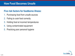 How Food Becomes Unsafe
Five risk factors for foodborne illness:
1. Purchasing food from unsafe sources
2. Failing to cook food correctly
3. Holding food at incorrect temperatures
4. Using contaminated equipment
5. Practicing poor personal hygiene
1-11
 