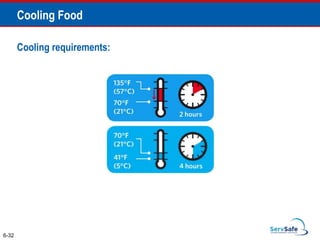Cooling requirements:
6-32
Cooling Food
 