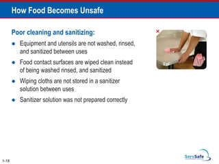 How Food Becomes Unsafe
Poor cleaning and sanitizing:
 Equipment and utensils are not washed, rinsed,
and sanitized between uses
 Food contact surfaces are wiped clean instead
of being washed rinsed, and sanitized
 Wiping cloths are not stored in a sanitizer
solution between uses
 Sanitizer solution was not prepared correctly
1-18
Pg 1.5 SSF 6e
 