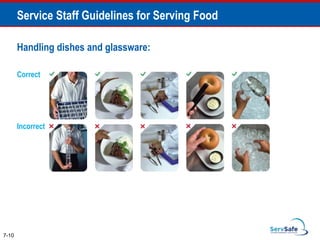Handling dishes and glassware:
7-10
Service Staff Guidelines for Serving Food
Correct
Incorrect
 