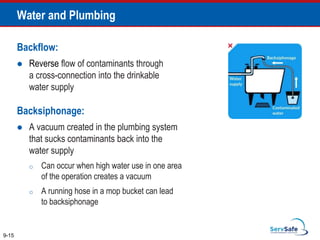 Backflow:
 Reverse flow of contaminants through
a cross-connection into the drinkable
water supply
Backsiphonage:
 A vacuum created in the plumbing system
that sucks contaminants back into the
water supply
o Can occur when high water use in one area
of the operation creates a vacuum
o A running hose in a mop bucket can lead
to backsiphonage
9-15
Water and Plumbing
 