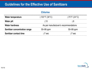 Guidelines for the Effective Use of Sanitizers
10-10
Chlorine
Water temperature ≥100°F (38°C) ≥75°F (24°C)
Water pH ≤10 ≤8
Water hardness As per manufacturer’s recommendations
Sanitizer concentration range 50–99 ppm 50–99 ppm
Sanitizer contact time ≥7 sec ≥7 sec
 