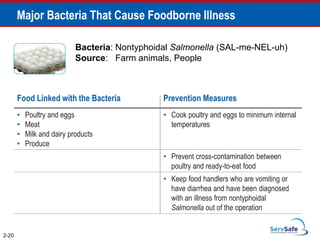 Food Linked with the Bacteria Prevention Measures
• Poultry and eggs
• Meat
• Milk and dairy products
• Produce
• Cook poultry and eggs to minimum internal
temperatures
• Prevent cross-contamination between
poultry and ready-to-eat food
• Keep food handlers who are vomiting or
have diarrhea and have been diagnosed
with an illness from nontyphoidal
Salmonella out of the operation
2-20
Major Bacteria That Cause Foodborne Illness
Bacteria: Nontyphoidal Salmonella (SAL-me-NEL-uh)
Source: Farm animals, People
 