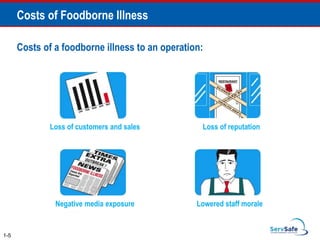 Costs of Foodborne Illness
1-5
Costs of a foodborne illness to an operation:
Loss of customers and sales Loss of reputation
Negative media exposure Lowered staff morale
 